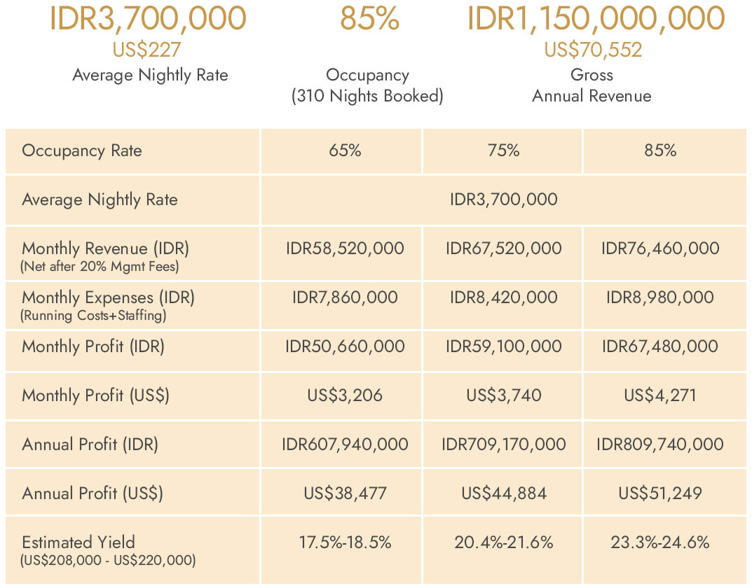 Revenue Model Niva Padonan